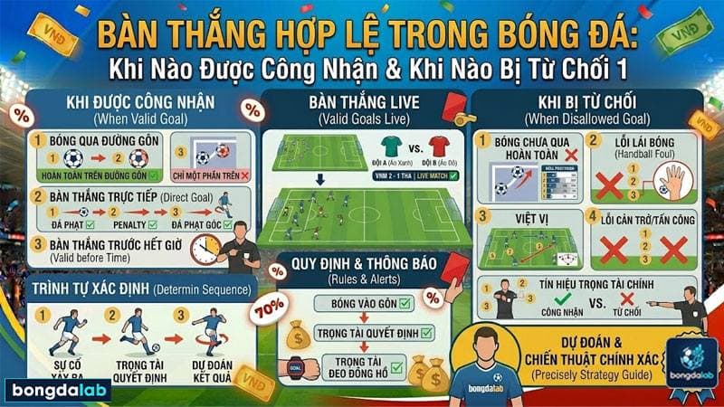 Bàn Thắng Hợp Lệ trong Bóng Đá