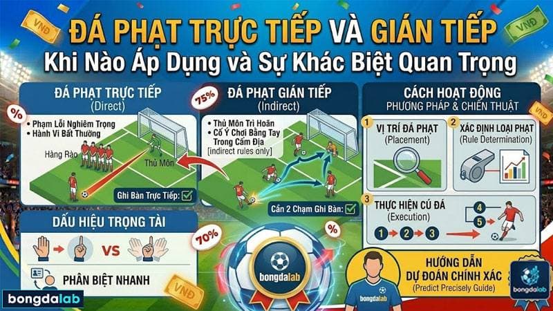 Đá Phạt Trực Tiếp và Gián Tiếp