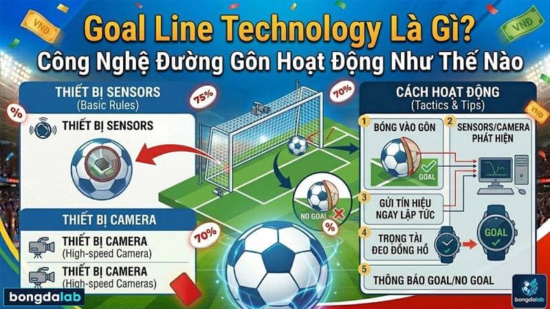 Goal Line Technology là gì?