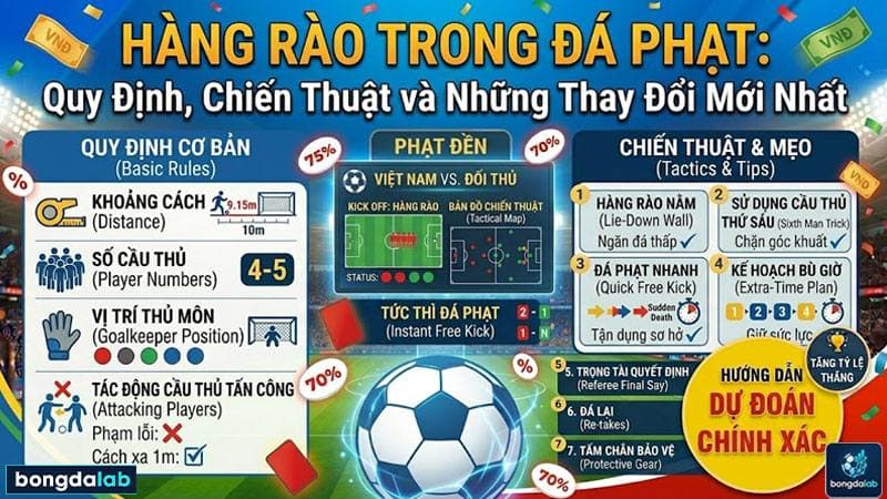 Hàng Rào trong Đá Phạt: Quy Định, Chiến Thuật