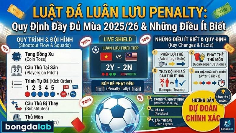 Luật Đá Luân Lưu Penalty: Quy Định Đầy Đủ