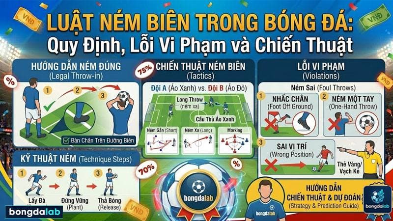 Luật Ném Biên: Quy Định Đầy Đủ