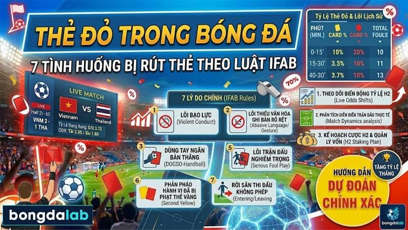Thẻ Đỏ trong Bóng Đá: 7 Tình Huống Bị Rút Thẻ Theo Luật IFAB