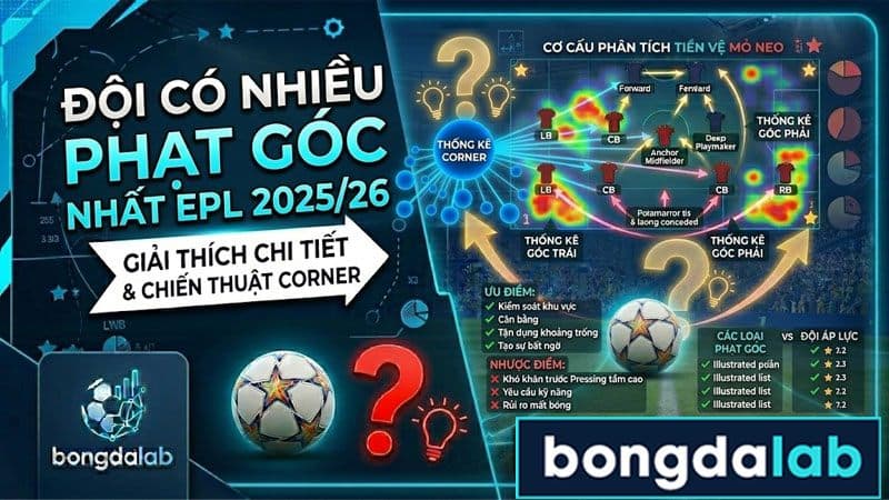 Đội có nhiều phạt góc nhất EPL 2025/26