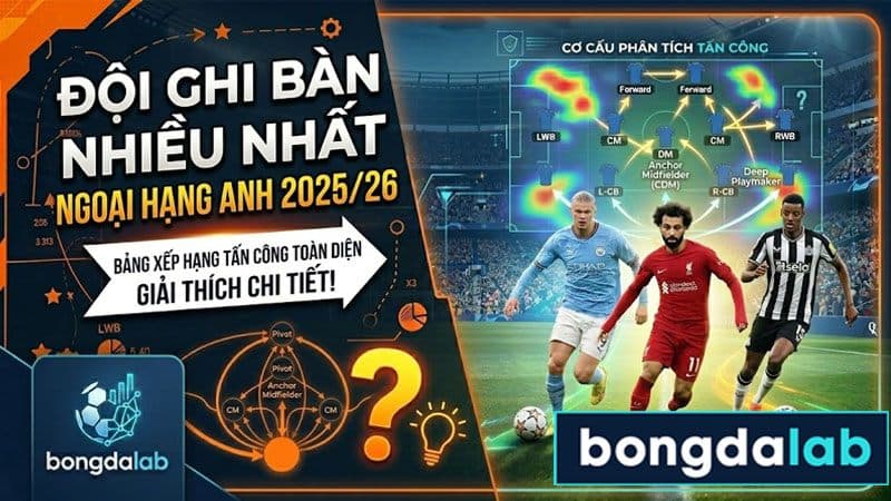 Đội ghi bàn nhiều nhất Ngoại Hạng Anh 2025/26