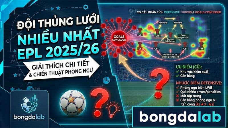 Đội thủng lưới nhiều nhất EPL 2025/26