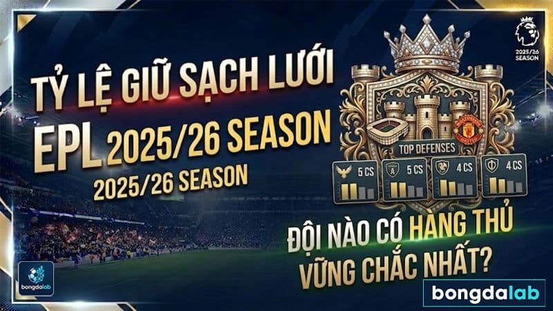 Tỷ lệ giữ sạch lưới EPL 2025/26